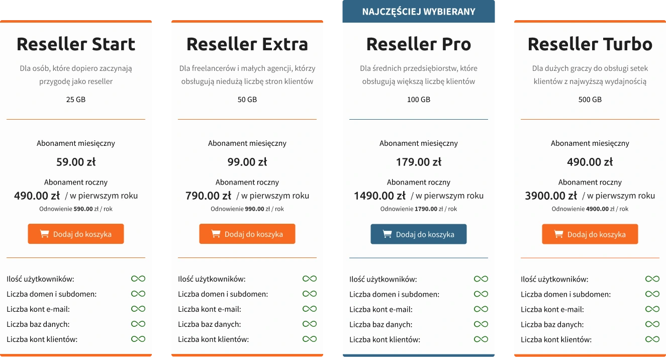 pakiety hosting reseller calpl