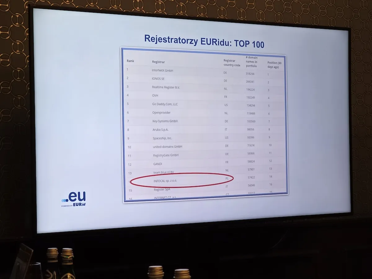 cal.pl liderem wśród polskich rejestratorów