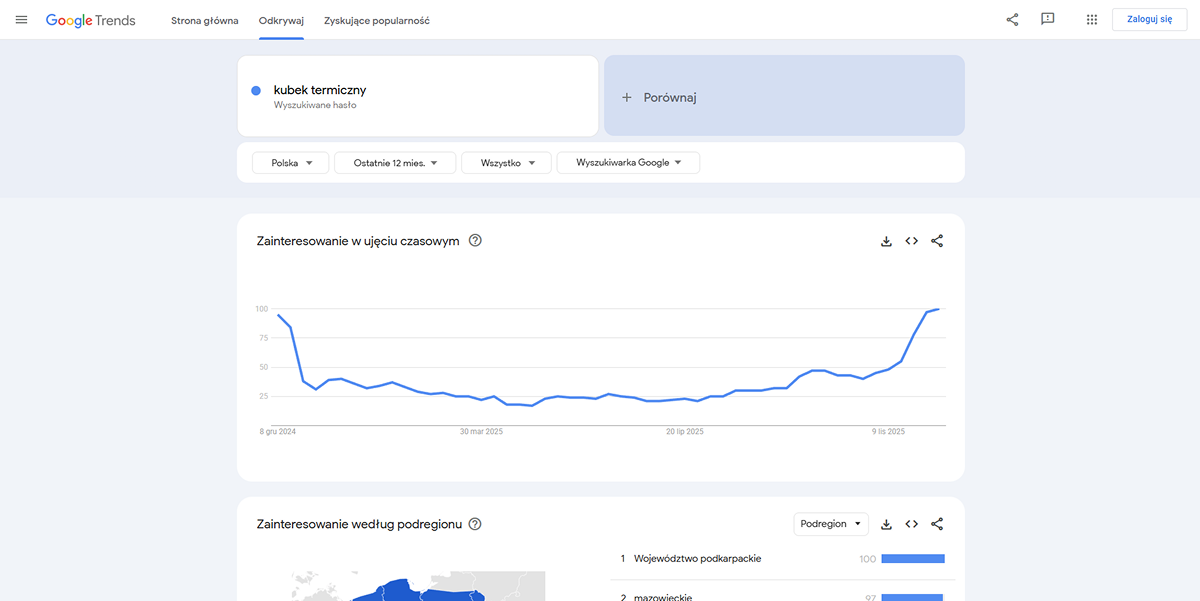 widok google trends odkrywaj słowa kluczowe frazy kluczowe wyszukaj frazę